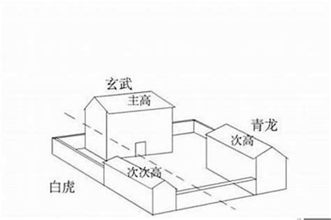 左青龙右北虎屋子|建筑风水里左青龙右白虎，怎么分辨左右